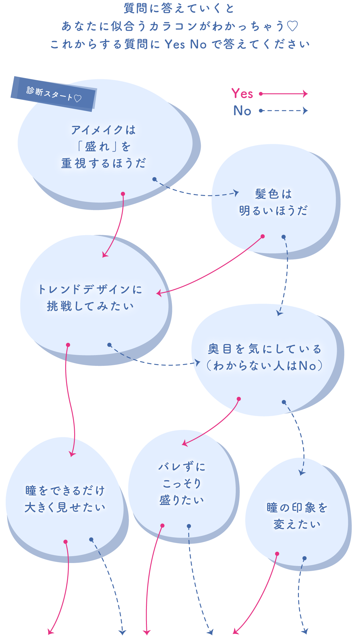 本命カラコン診断